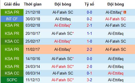 Nhận định Al Ittifaq vs Al Fateh, 22h40 ngày 11/4 (Saudi Arabia - Pro League)